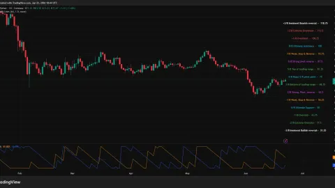 Solana price rebounds on Morgan Stanley ETF update as $75 test looms