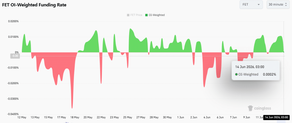 Why is FET’s price up today? OpenAI buzz, trader demand & more… image 4