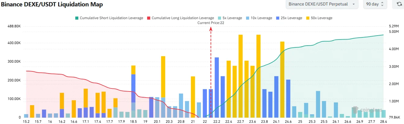 Examining if DEXE will remain decoupled from bearish crypto market image 3