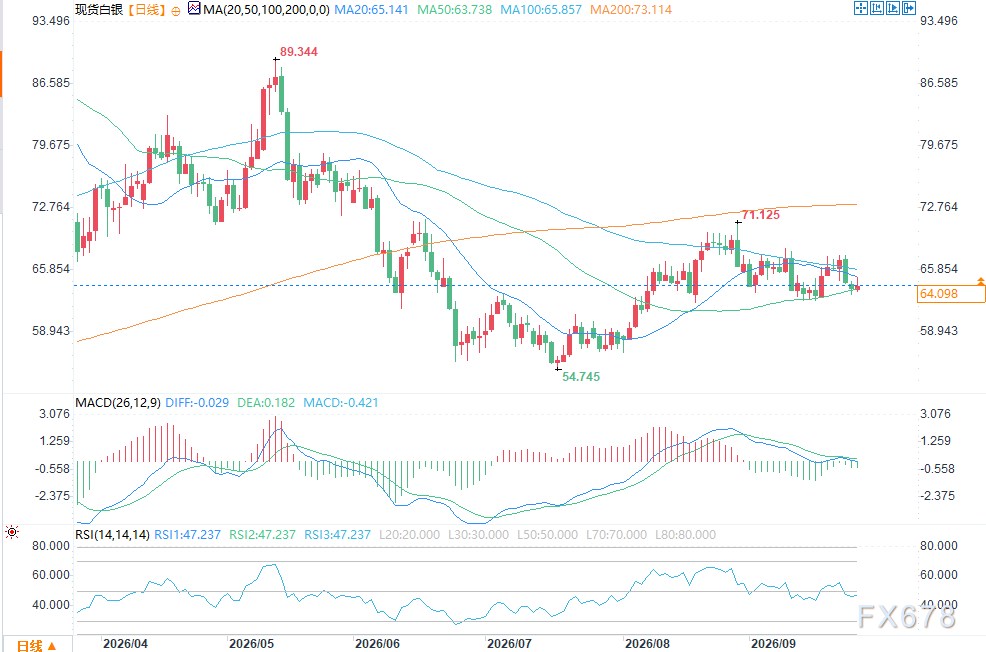 Gold Prices Rebound: Diplomatic Easing in Hormuz Lowers Oil Prices, U.S. Treasury Yields Remain Elevated image 2