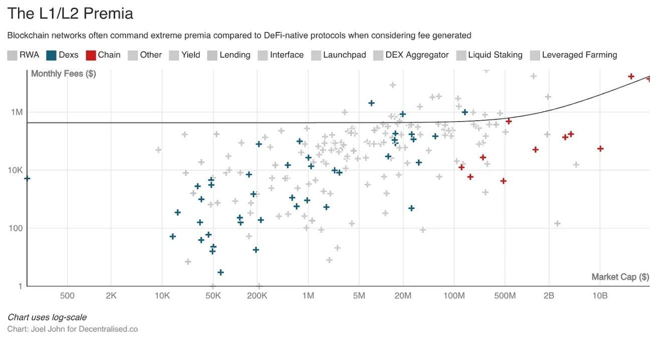 加密行业最赚钱的时刻，为何也是最恐慌的时刻？ image 5