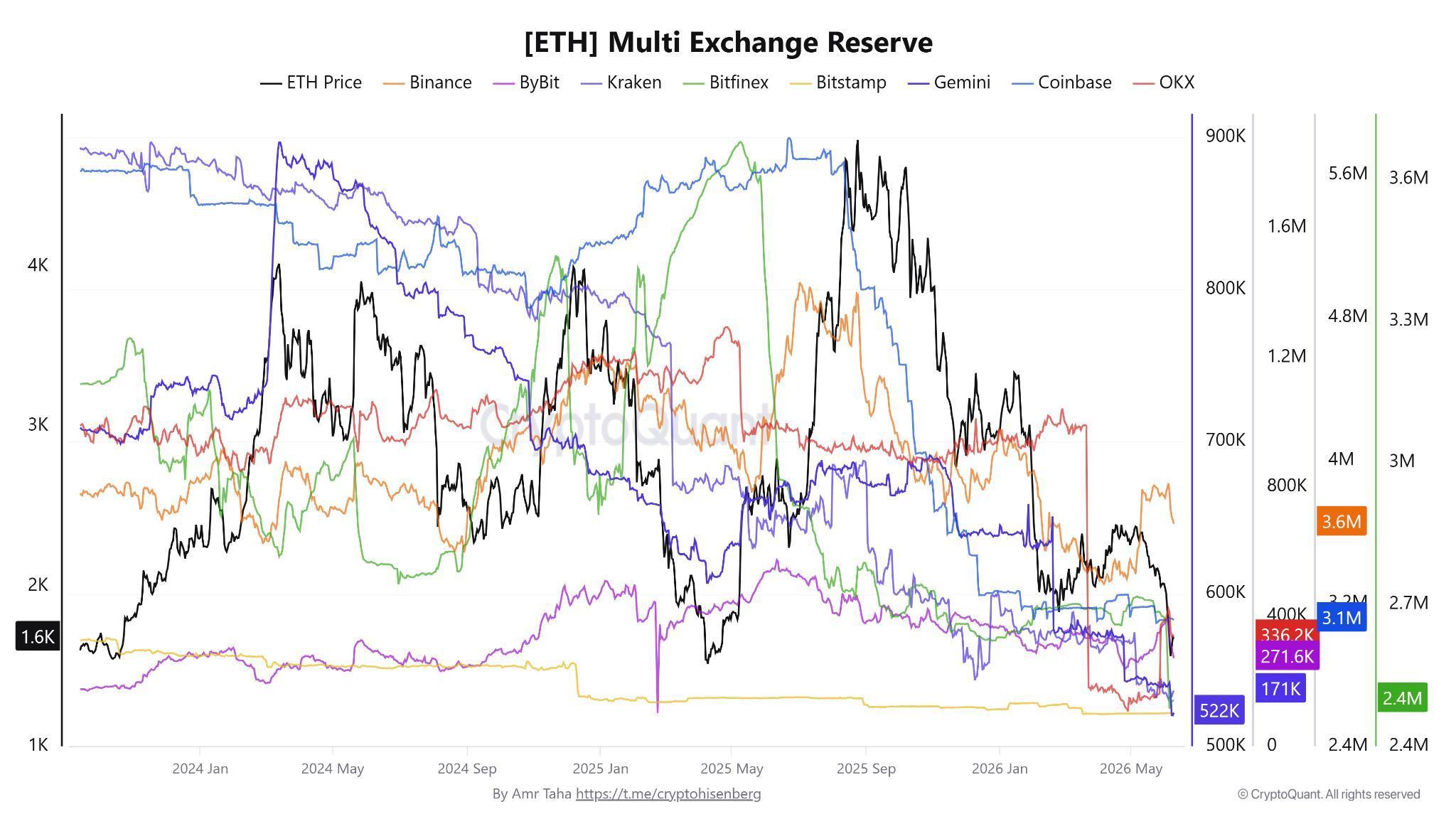 ETH crash to $1K looms if key support breaks: Will futures traders step in? image 3