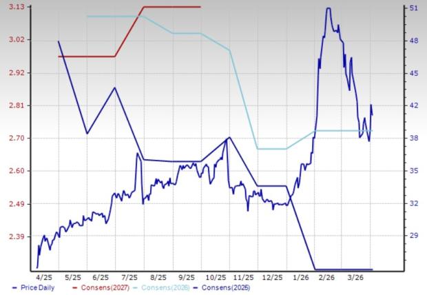 3 Construction and Mining Equipment Shares to Monitor as the Industry Faces Challenges