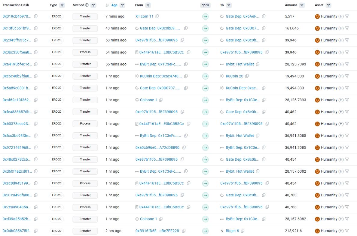 Humanity (H) đối mặt với sự bất ổn khi áp lực chốt lời gia tăng image 2