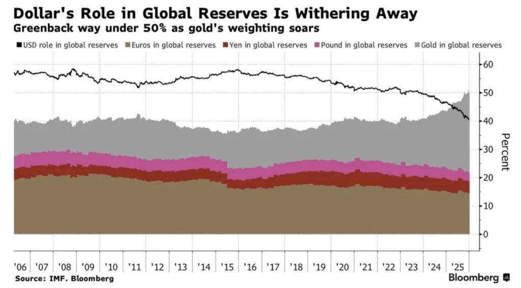 Bitcoin Price at Crucial Crossroads As Its Correlation With Yen Hits Record High: What’s Next? image 1