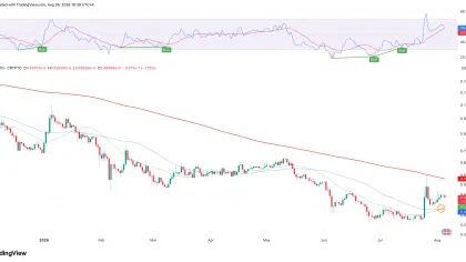SHIB Breaks Out: How Shiba Inu Coin Secures Key Price Milestone With New Mini Golden Cross
