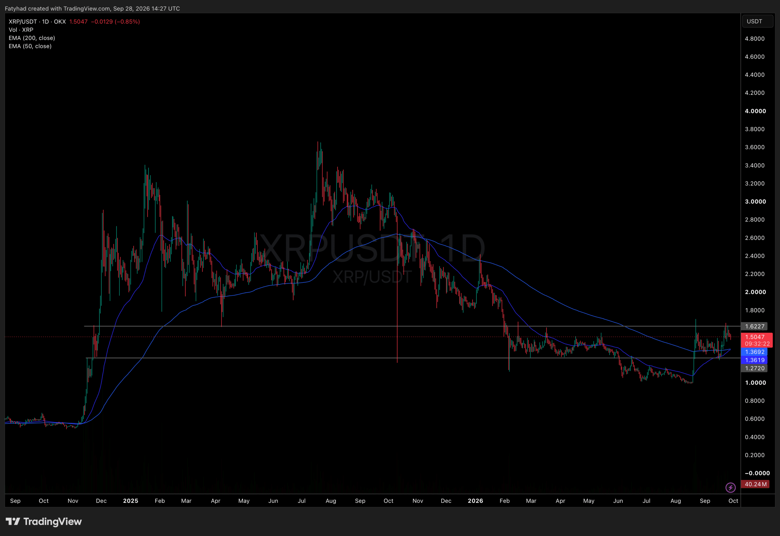 XRP Price Forecast: Peter Brandt Says XRP Needs No Blind Loyalty image 0
