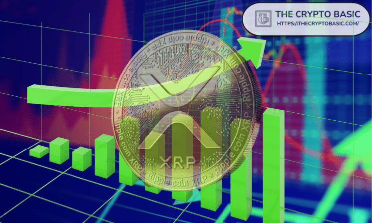 Another Major XRP Rally About to Start, Analyst Predicts XRP’s Next Stop