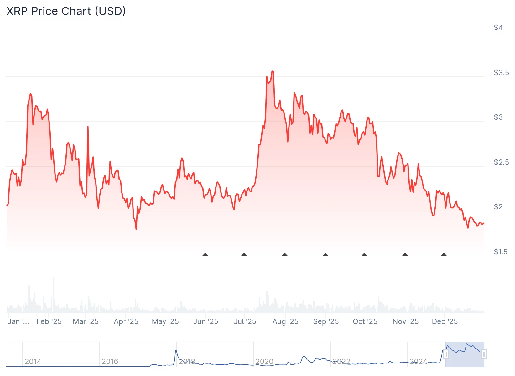 Why XRP price is stuck in a two-year trading range as it eyes $1.58  image 1