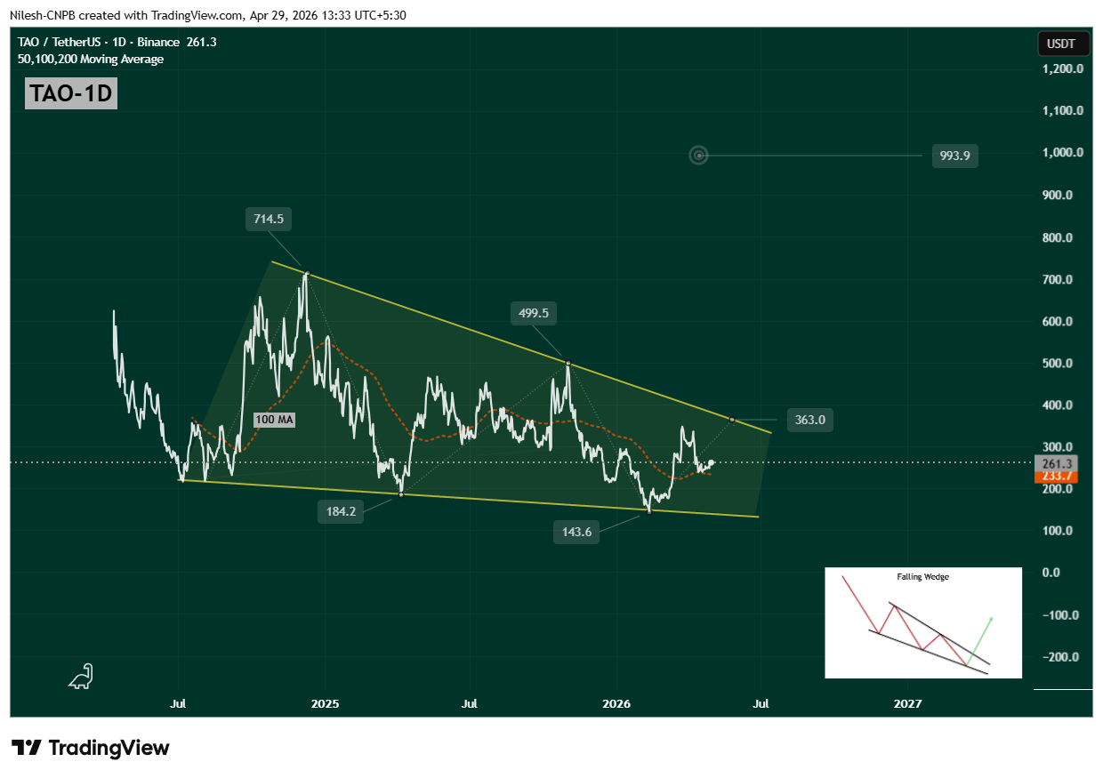 Bittensor (TAO) Eyes Breakout as Co-Founder Calls It “AI Infrastructure” — $993 Target Next?
