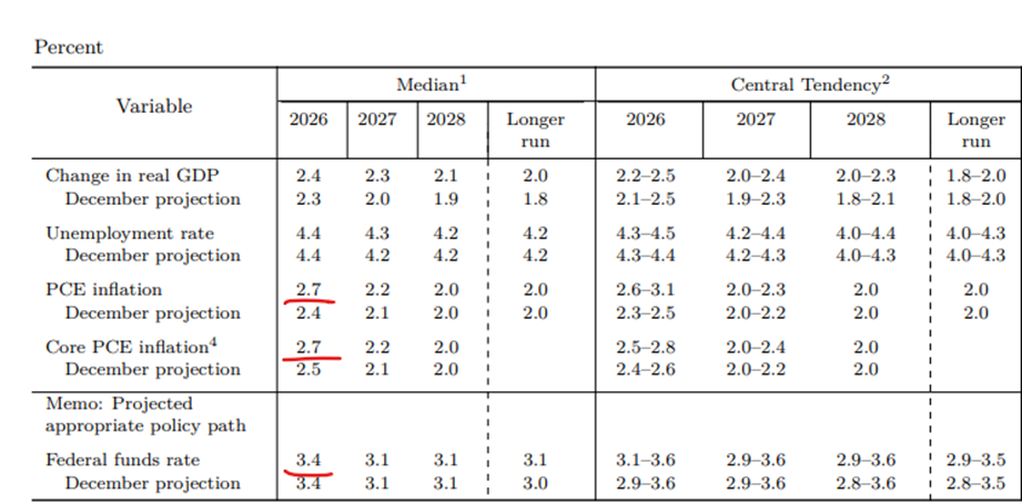 油价高企对中美日物价和货币政策的影响（¥1） image 5