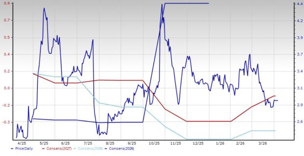 4 Companies to Keep an Eye On as the Hospital Sector Undergoes Major Changes