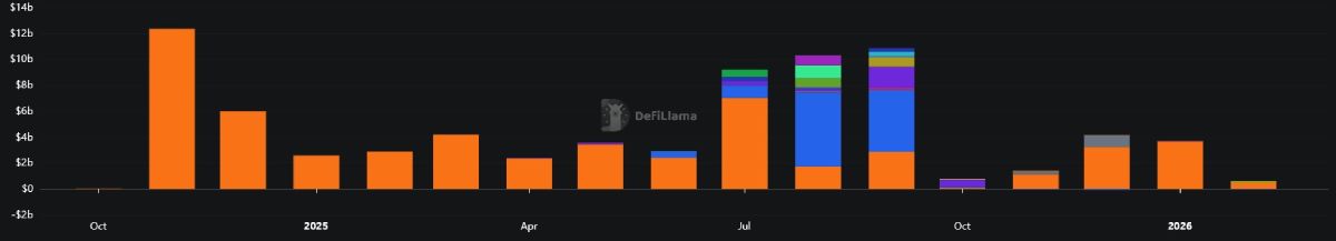 Казначейские фирмы не спешат инвестировать в криптовалюту, почему?  image 0