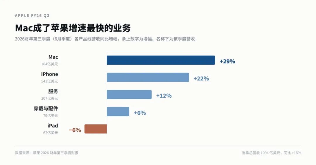 OpenAI被曝按吨囤Mac mini!全拿去训AI了 image 5