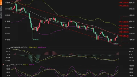 Gold Trading Alert: Gold Price Rebound Stalls? Dollar Fightback and Fed Disagreements Make 4200 Level the Main Battleground