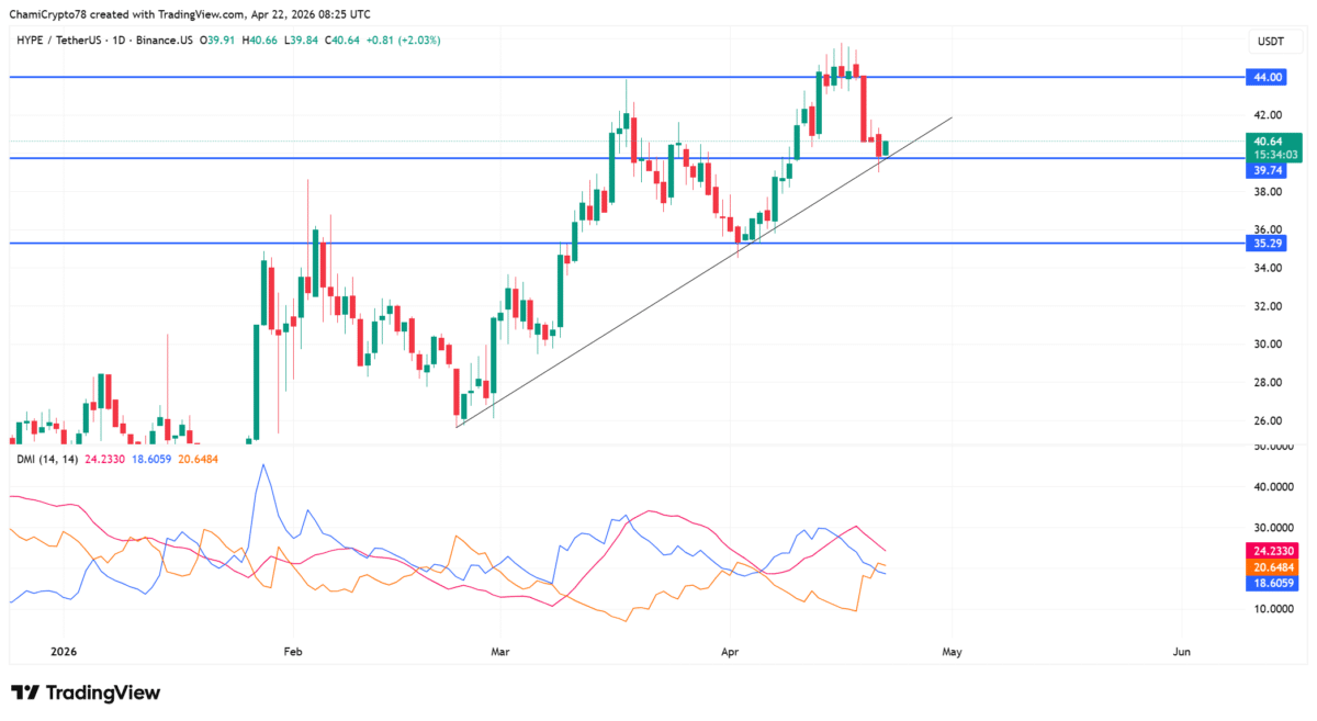 Massive HYPE outflows signal supply shock: So why is price still struggling? image 3