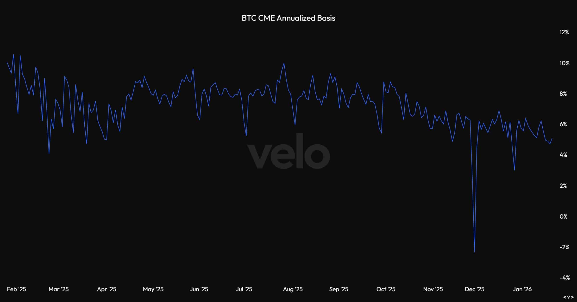 Bitcoin shorts drop 82%, hedge funds cut exposure – Rally or more caution? image 1
