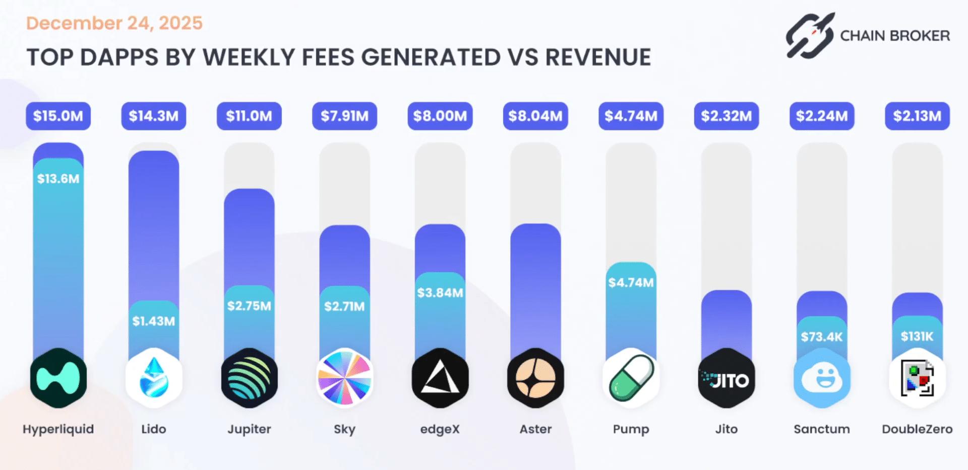 Cómo el crecimiento del 690% en el desarrollo de Lido está transformando la acción del precio de LDO image 1