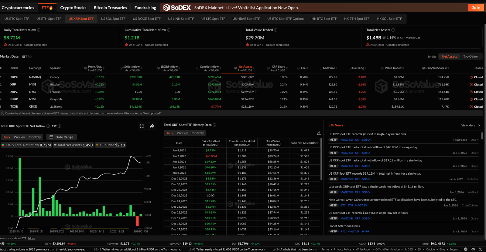 Prognoza ceny XRP: Trend spadkowy utrzymuje się, gdy przepływy ETF stają się wybiórcze image 2
