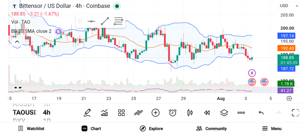 3 Altcoins to Buy Before Crypto Market Momentum Accelerates image 2