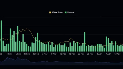 Cosmos jumps over 9% – But is ATOM’s rally already turning into bull trap?