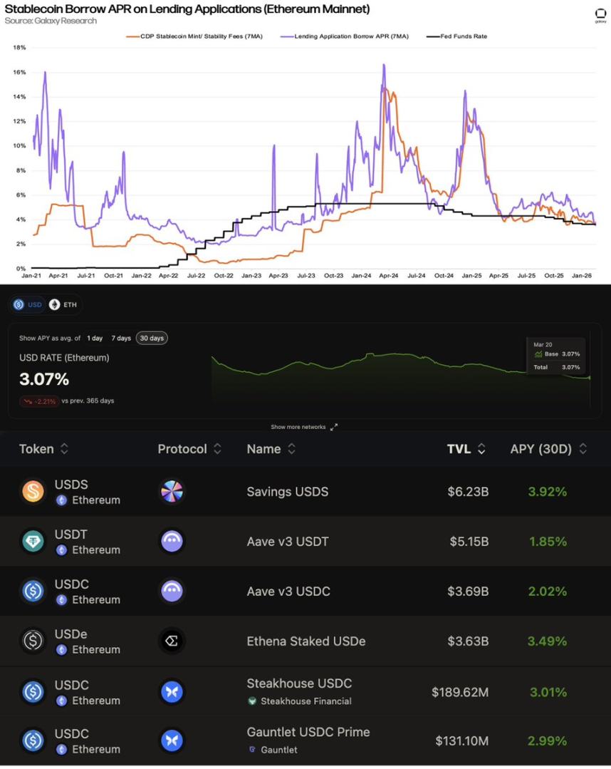 收益下行时代，Sky 的超额收益从何而来？