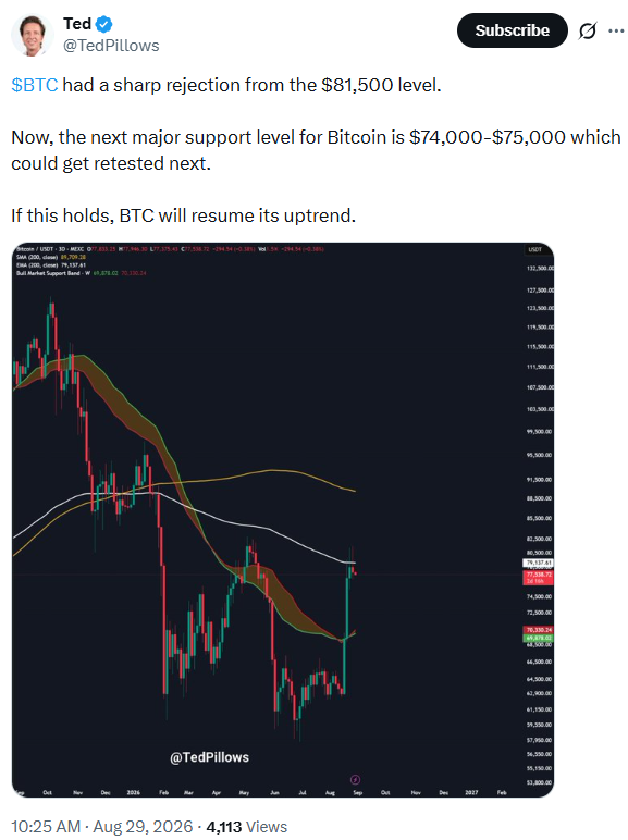 توقعات أسعار البيتكوين مع ارتفاع حجم المراكز المفتوحة في العقود الآجلة بنسبة 18% خلال 24 ساعة