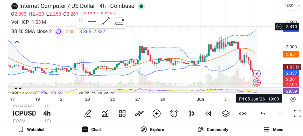 3 Best AI Crypto Coins to Buy This June 2026 image 1