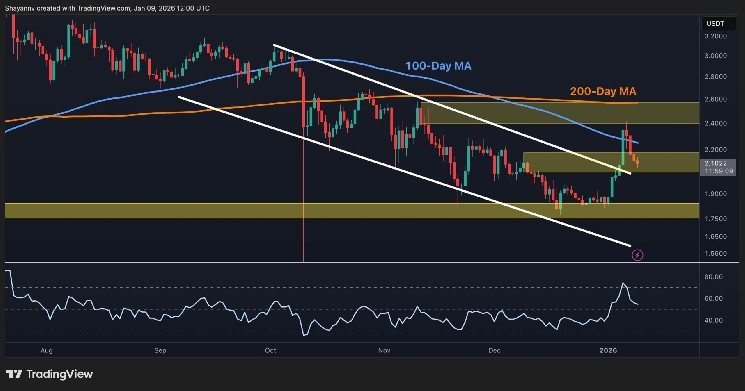 Ripple Price Analysis: What Is XRP’s Next Move as Bullish Momentum Quickly Faded? image 2