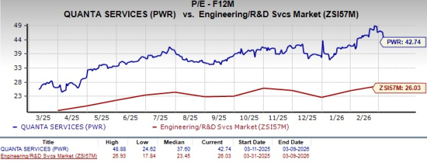 Can Quanta Sustain Its 20% EPS Growth Streak Without Mega Projects? image 1