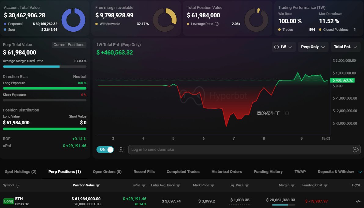 Ethereum – Narito ang 3 dahilan kung bakit maaaring maabot ng ETH ang $4.4K sa lalong madaling panahon image 3