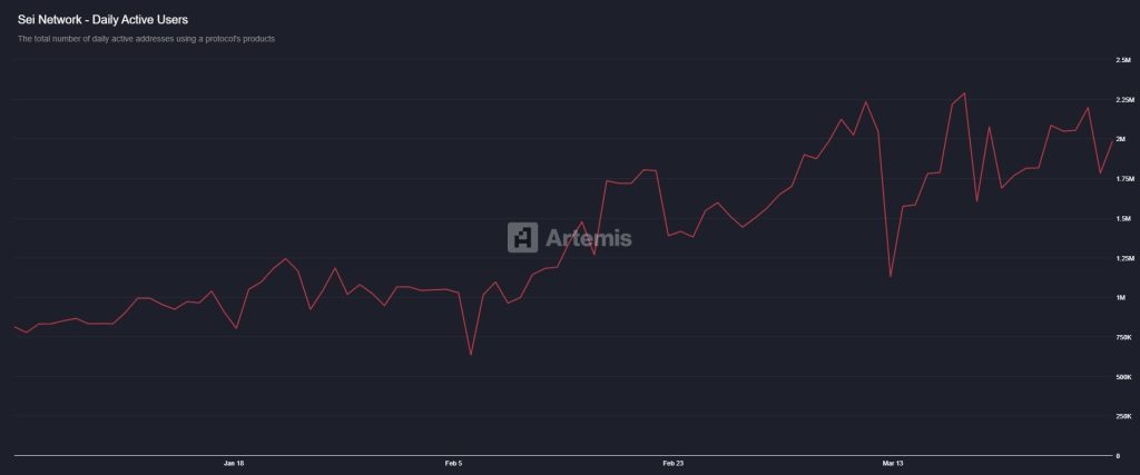  SEI Price Signals Reversal as Buyers Step In: $0.07 Next?
