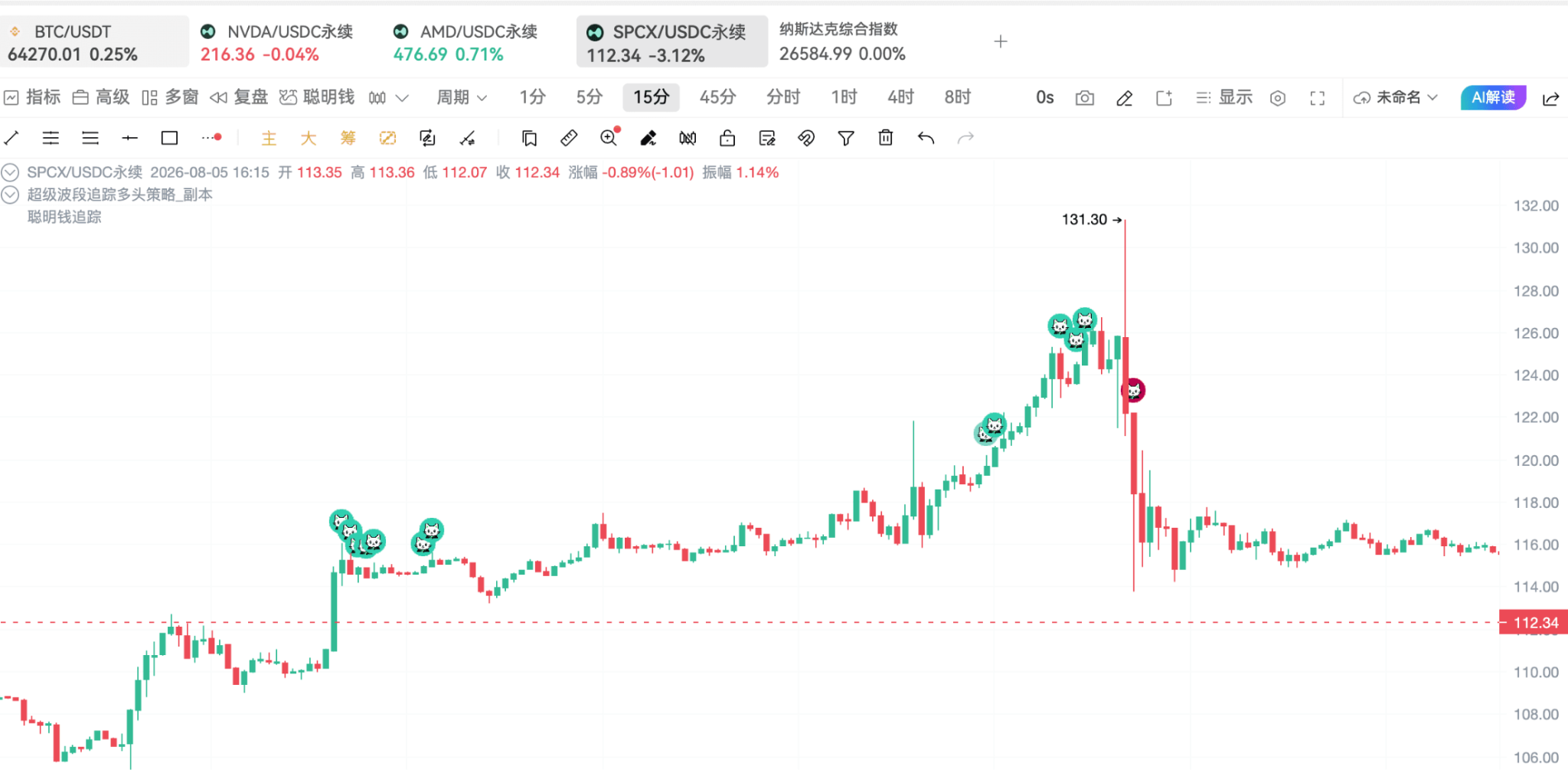 美股牛回速归？别急，先看链上聪明钱怎么说！ image 3