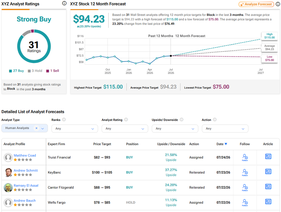 Block Stock: Why Are Analysts Raising Price Targets on XYZ Stock?