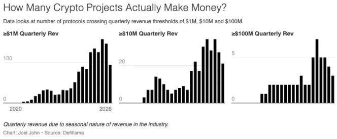 加密行业最赚钱的时刻，为何也是最恐慌的时刻？ image 8