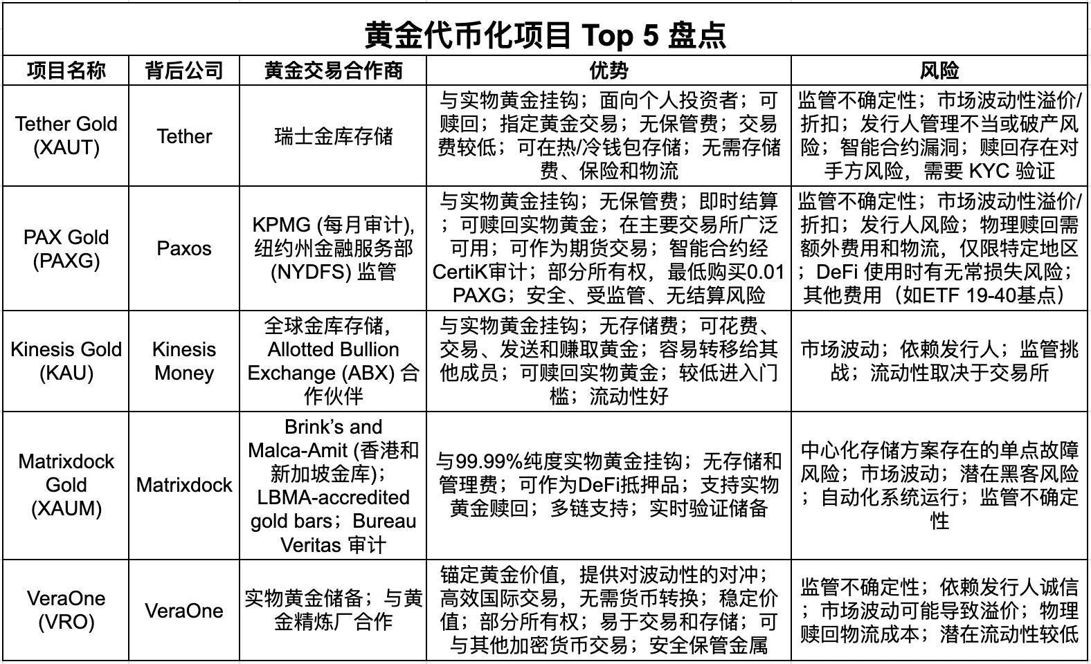 Tether 家的黄金代币 XAUT 值得买吗？ image 1