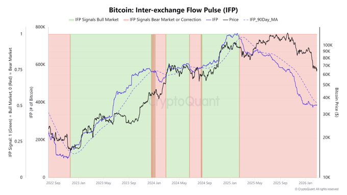 Why is Bitcoin’s ‘MOAR’ narrative heating up? ETFs, whales & more… image 2