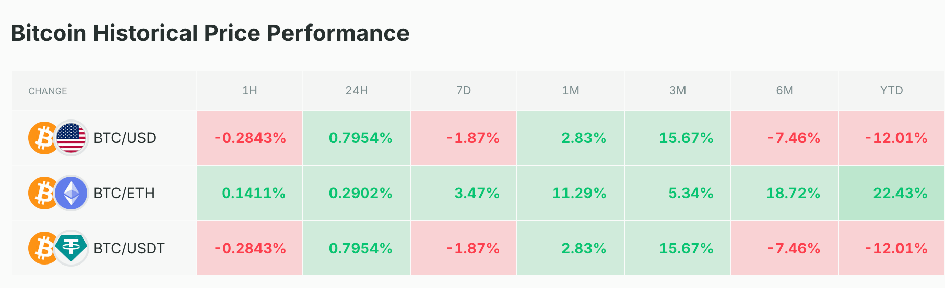 Un BTC fortement sous-évalué d’après cet indicateur ! Bitcoin 21 mai image 1