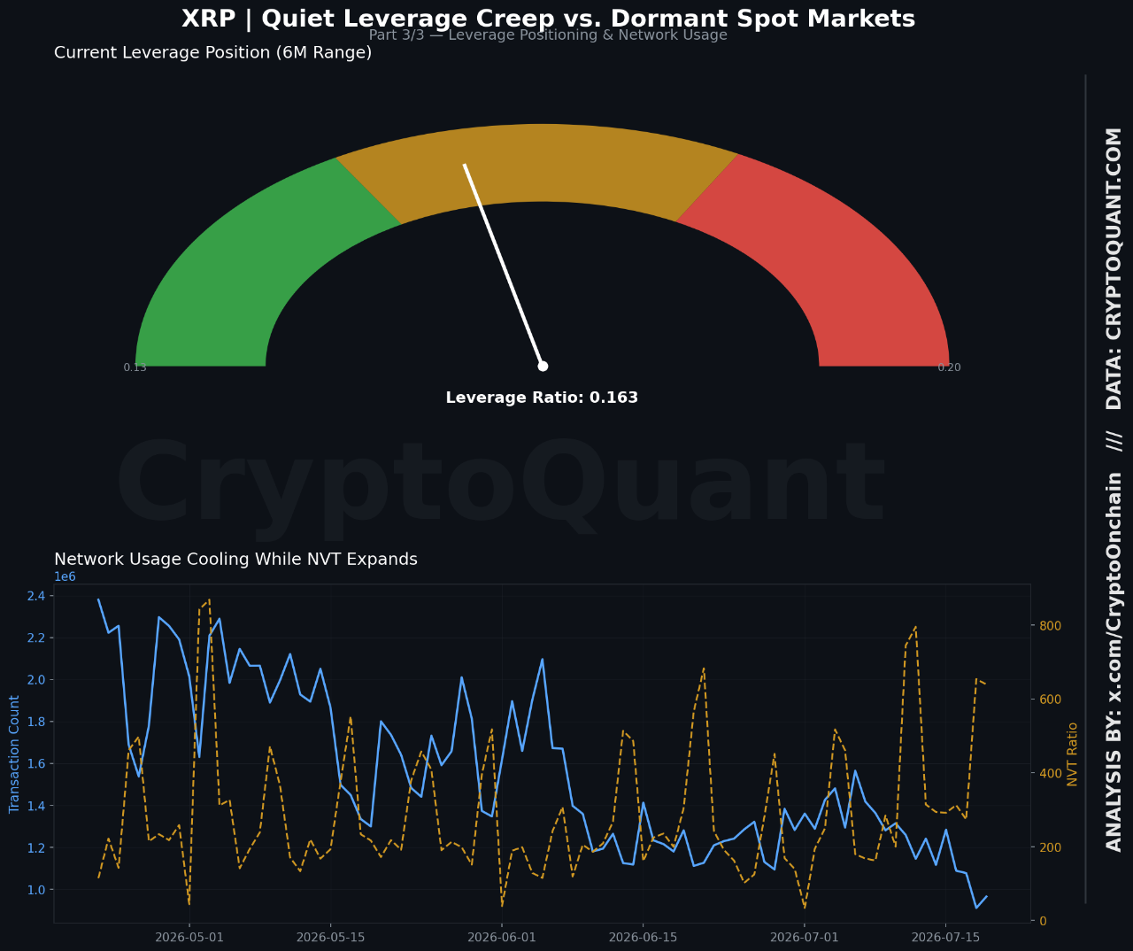XRP Enters ‘Liquidity Equilibrium’ as Whale Inflows Slow and Futures Positioning Builds image 4