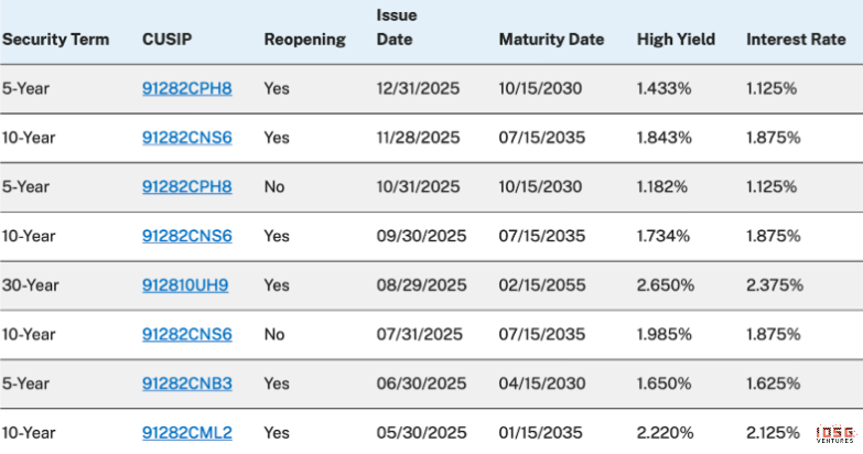 IOSG:链上收益全景,从生息稳定币到加密信用产品的演进 image 12