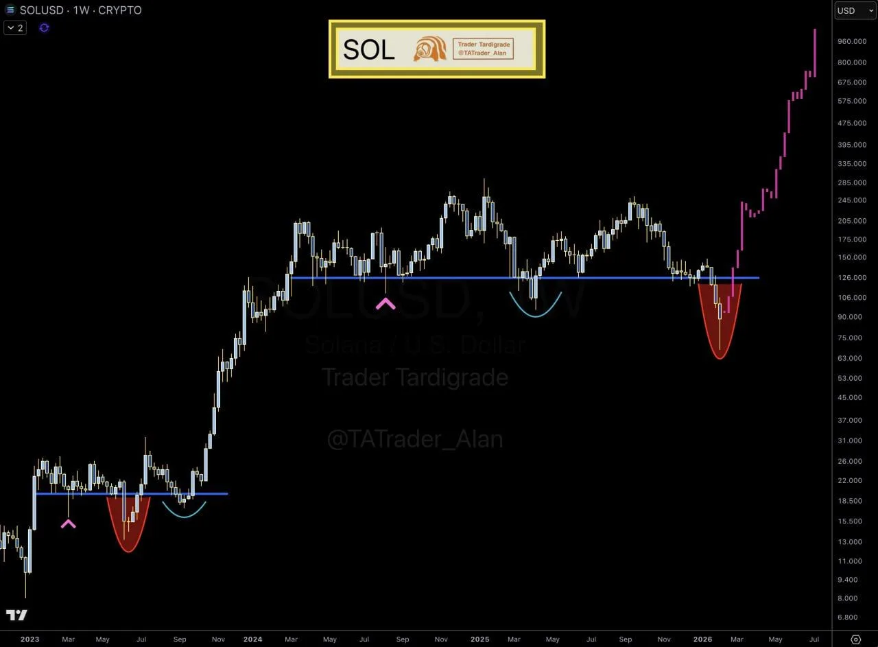 Solana RSI Hits Oversold as “Final Dip” Talk Grows image 1