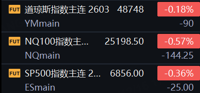 盘前异动|太空概念股普跌,Destiny Tech100跌近9%;机器人概念股iRobot续跌超22%