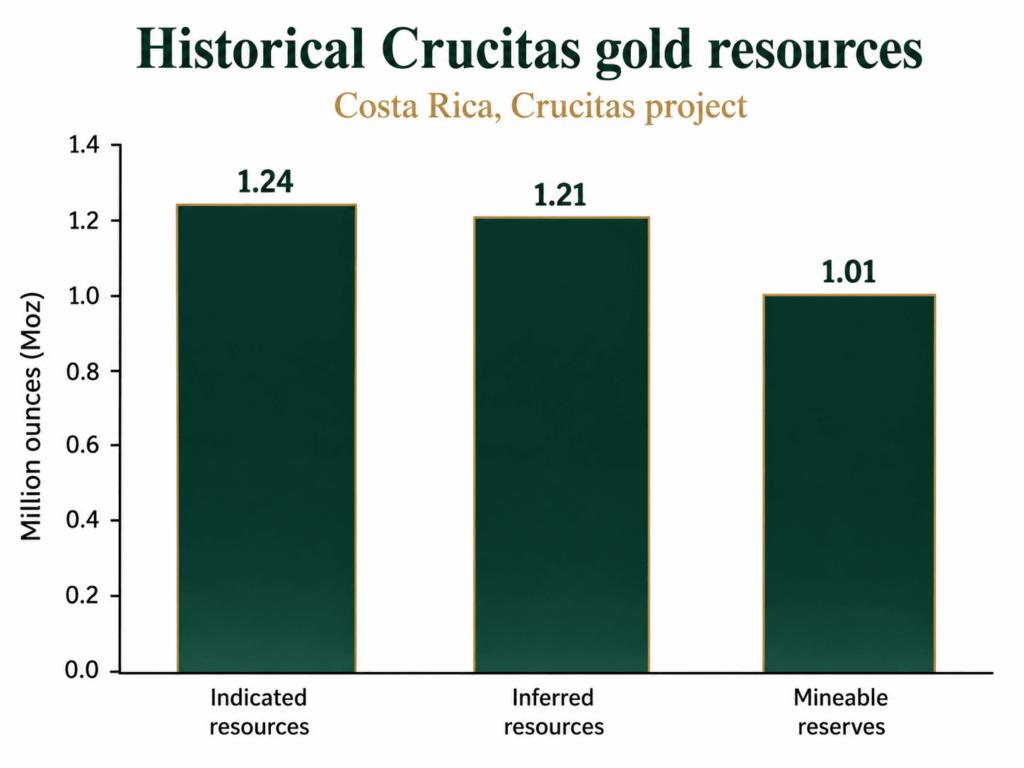 Costa Rica tests mining ban with Crucitas revival image 3