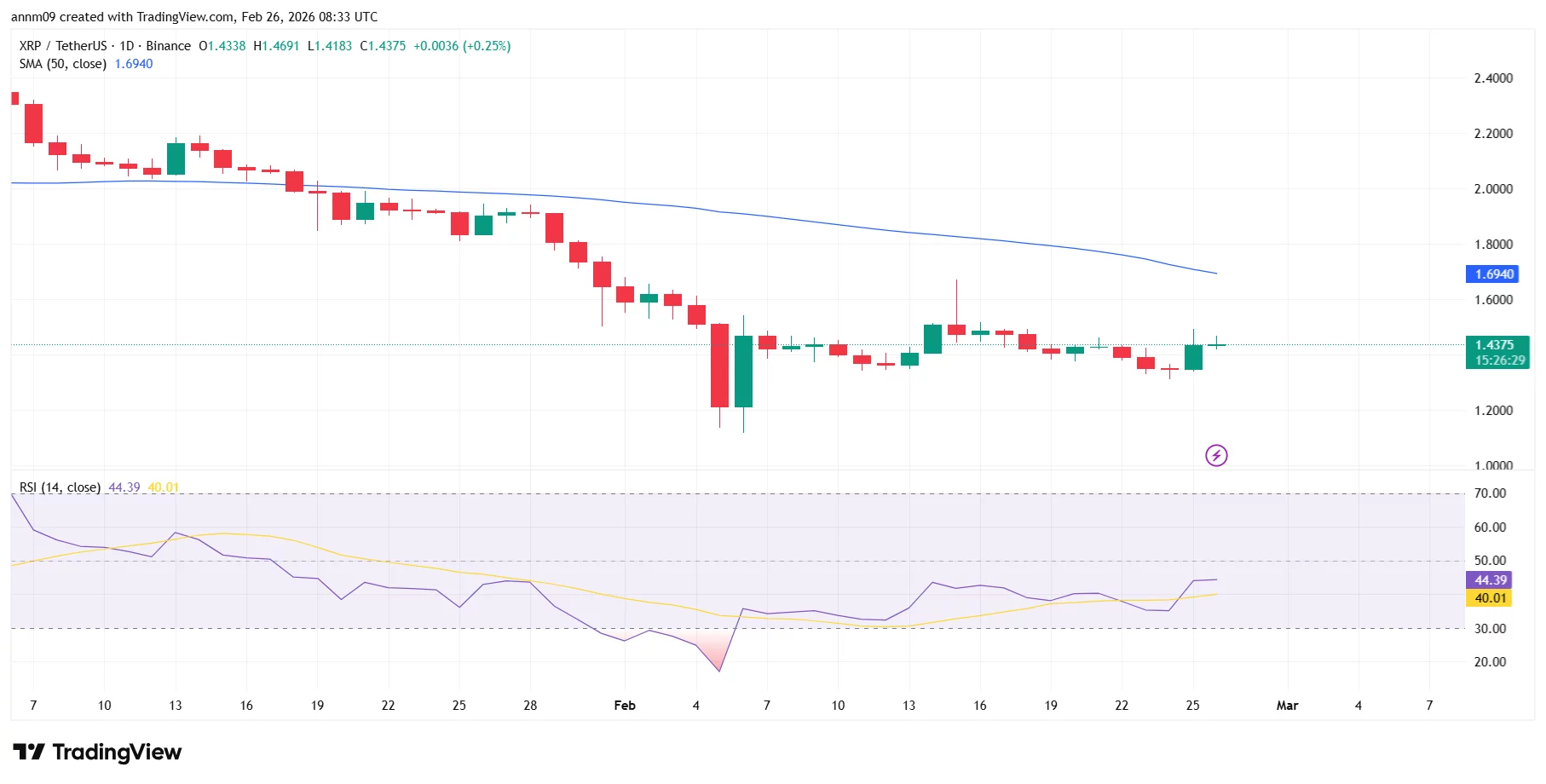 XRP price prediction as trader says “Phase 4” rally is about to begin  image 1