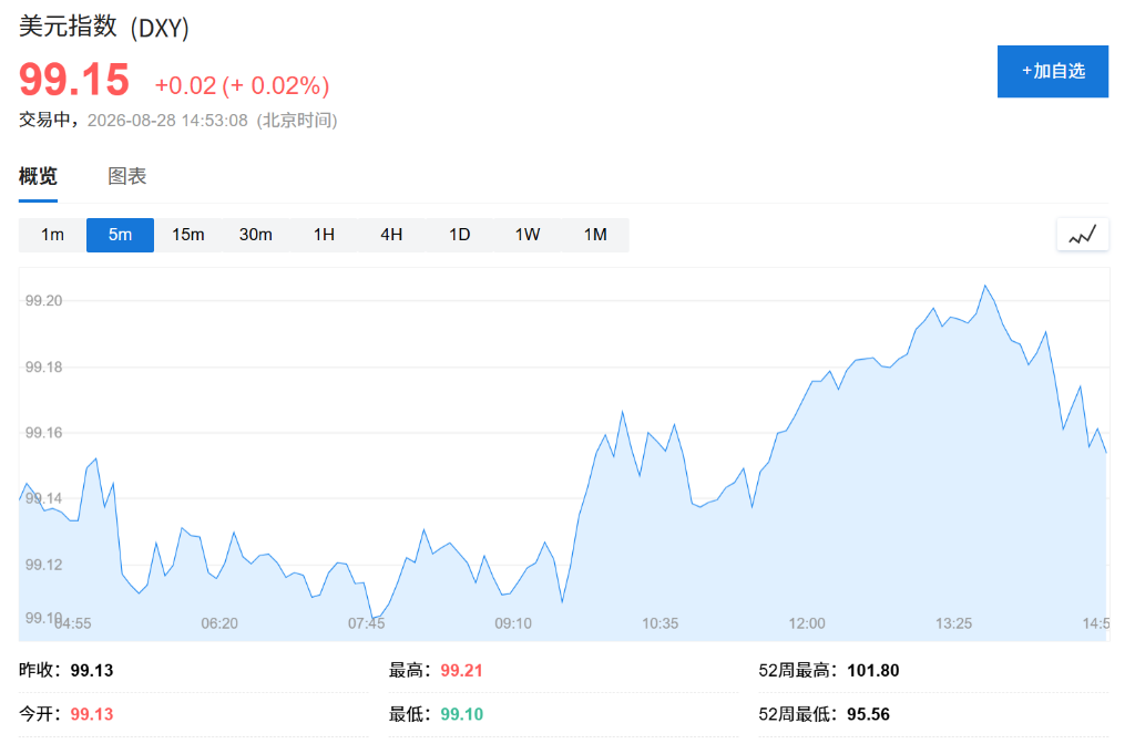 韩国央行鹰派加息推升韩元创13个月新高,行长定调“渐进式”紧缩 image 1