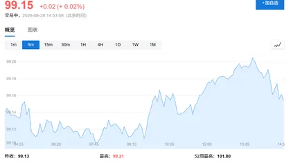 韩国央行鹰派加息推升韩元创13个月新高，行长定调“渐进式”紧缩 