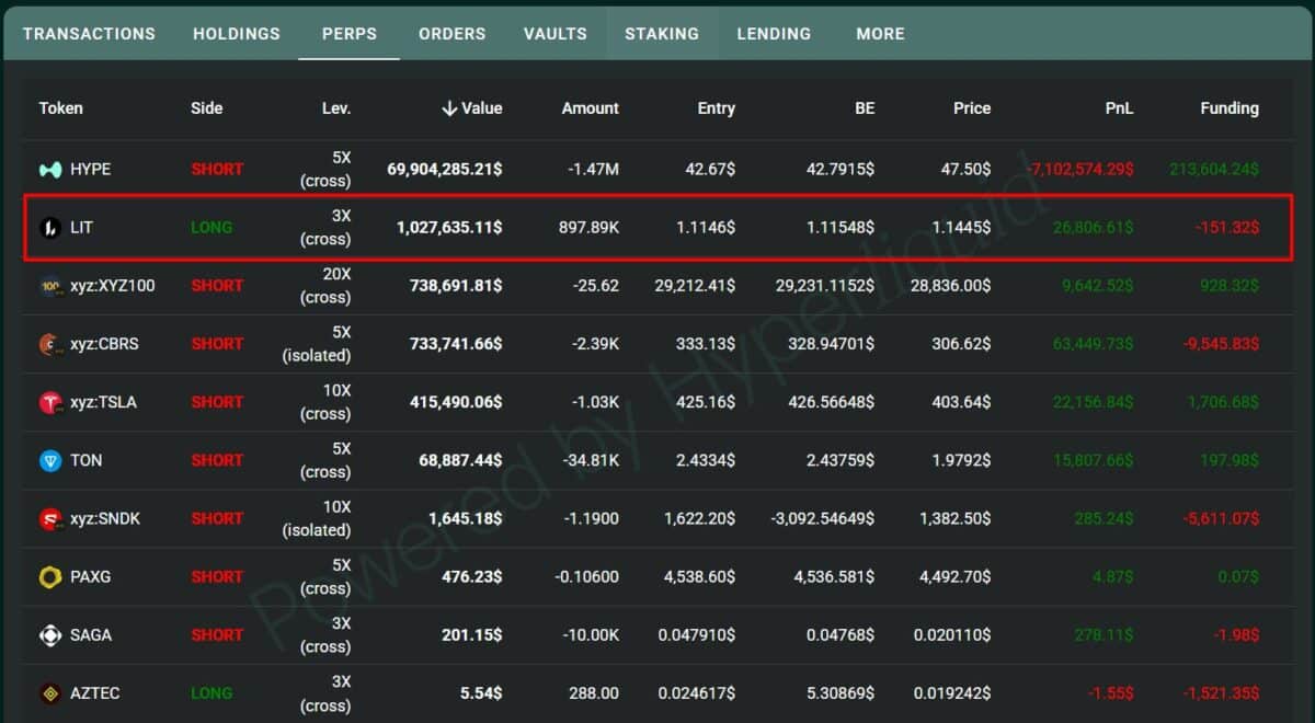 Why is Lighter [LIT] rallying so hard? Vitalik, token burns and more… image 3