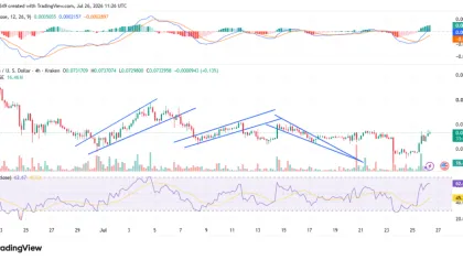 Dogecoin Breakout Setup Eyes Key Daily Close