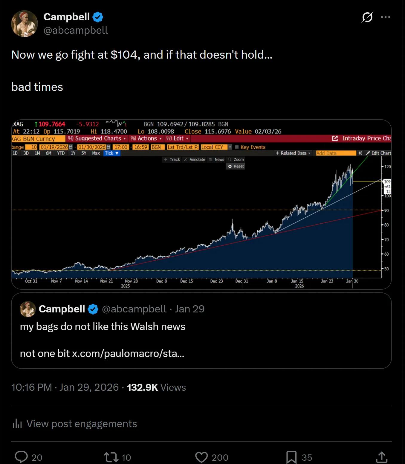 一份来自白银战壕的残酷反思:关于杠杆、博弈与人性枷锁 image 12