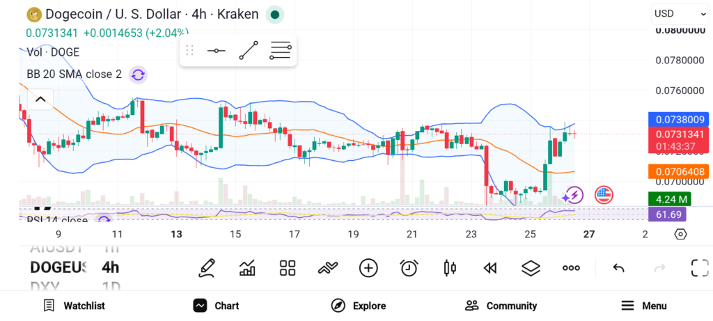 3 Altcoins to Watch in 2026 — ZEC, DASH, and DOGE image 2